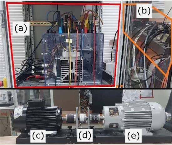 Test bench for the control comparison, annotated (a) to (e): the inverter and control cabinet above, and below it the drive machine coupled through a torque transducer to the line-start permanent magnet synchronous machine.