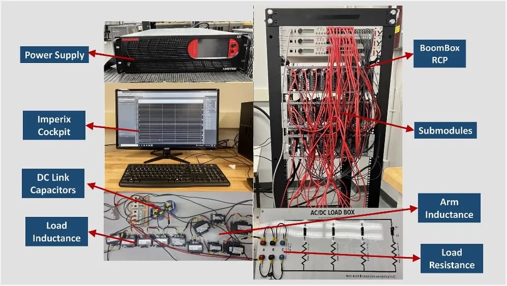Modular multilevel converter laboratory setup, labelled: power supply, BoomBox real-time control platform, converter submodules, Imperix Cockpit monitoring, DC link capacitors, arm inductance, and the load inductance and resistance bank.