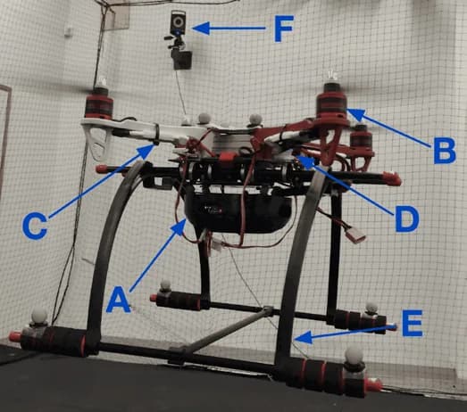 Quadrotor UAV on a test stand inside a netted flight enclosure, with components labelled A to F including the airframe, rotor assemblies, landing frame and the motion capture camera mounted on the wall behind.